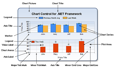Microsoft Chart Controls